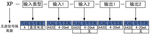 無(wú)源信號(hào)隔離器選型代碼